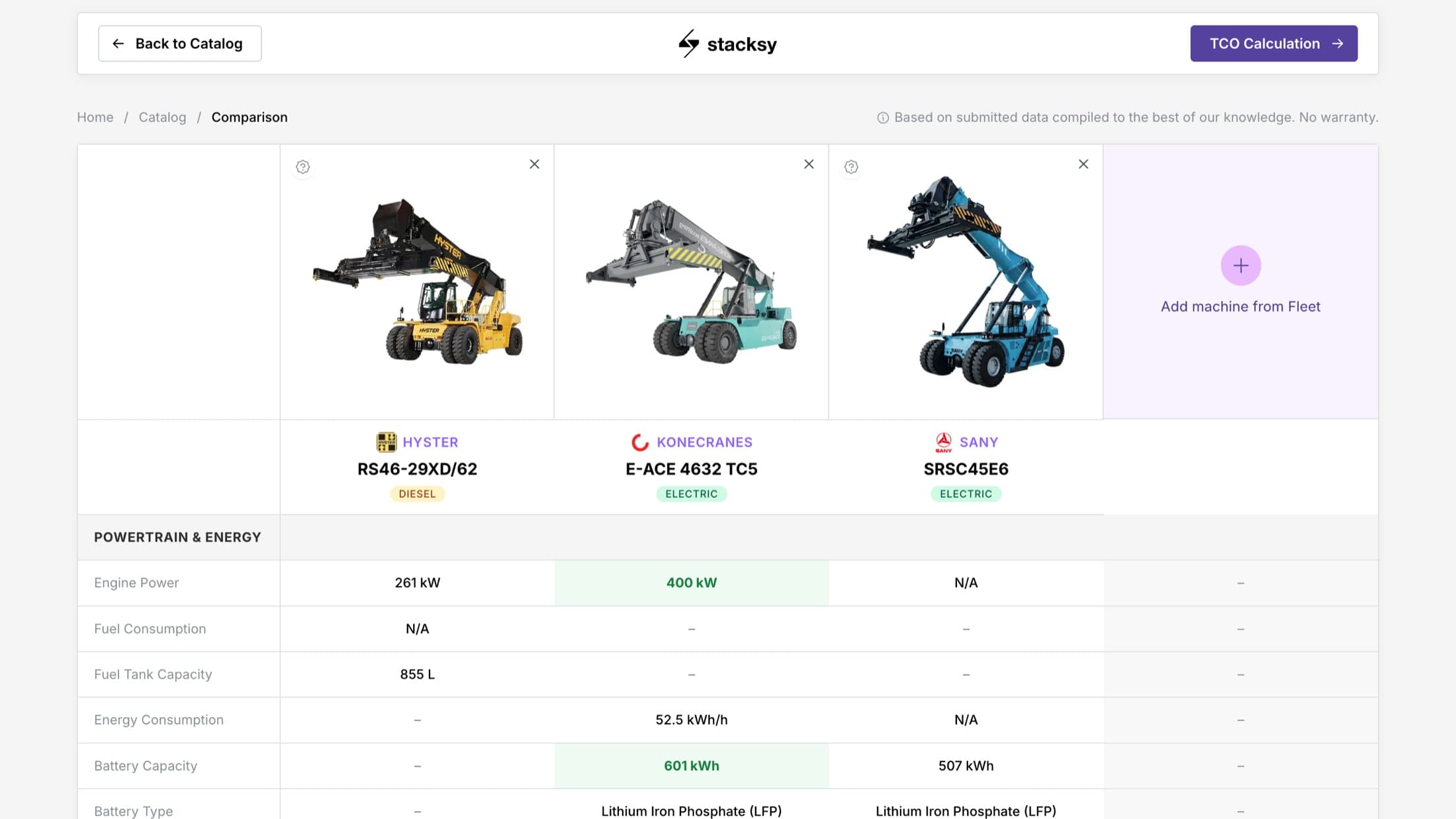 Three reach stackers compared side by side, with the strongest value in each specification row highlighted